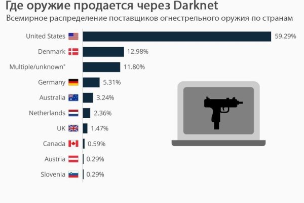 Магазин веществ кракен